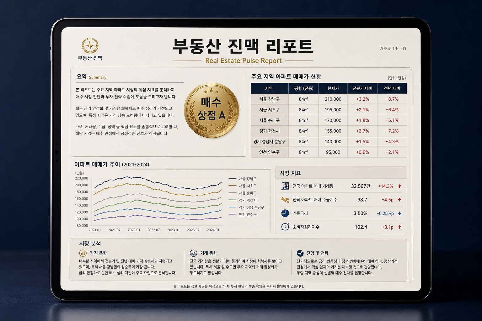 실제 발송된 부동산 진맥 리포트 목업